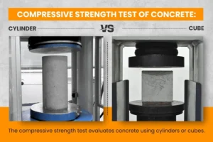 Cylinder vs. Cube