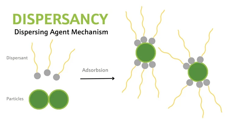 Dispersing Agents